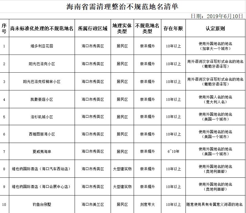 海口蛋糕店推荐